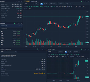 TickForge chart with SMA, VWAP, and fundamentals panel